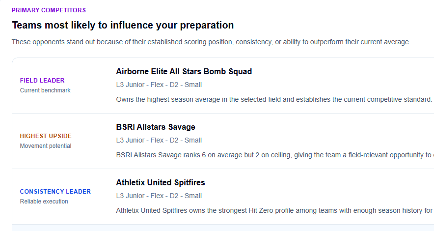Competition Intelligence Dashboard