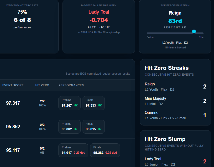 Gym Overview Screenshot