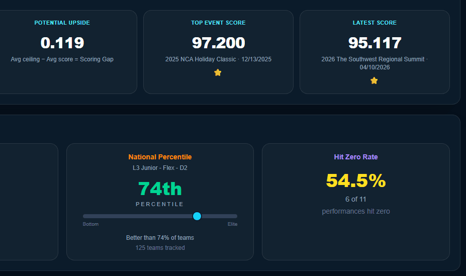 Team Intelligence Screenshot
